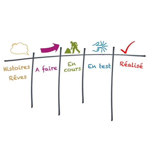 Facilitation commerciale