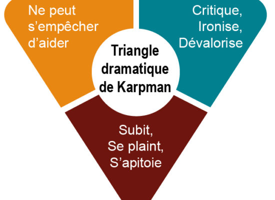 Triangle dramatique